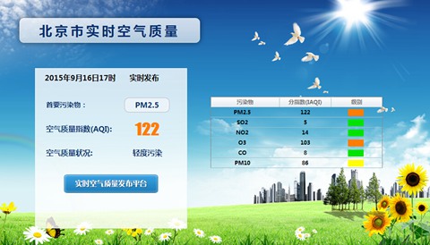 北京环境监测中心消除对北京PM2.5浓度飙升的疑虑