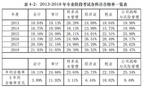 使用中国票据协会的数据来说明纸币的通过率。